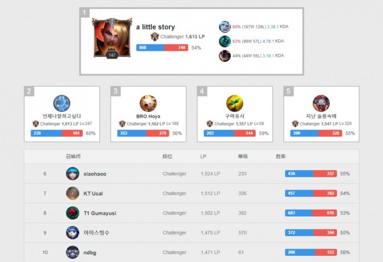 从曼城集团 从曼城集团