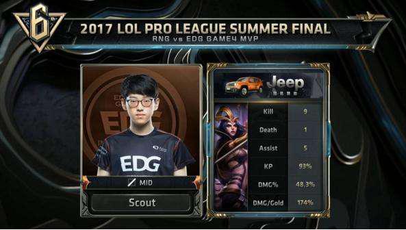 長期保持競 長期保持競